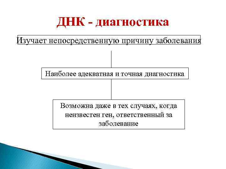 ДНК - диагностика Изучает непосредственную причину заболевания Наиболее адекватная и точная диагностика Возможна даже