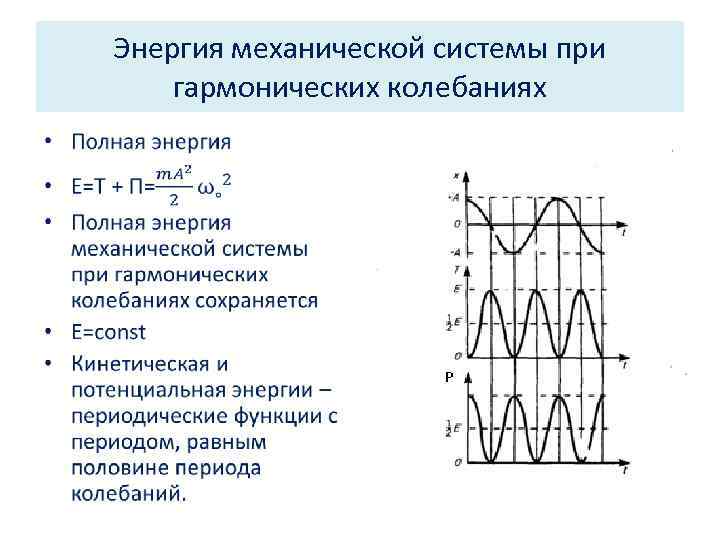 Период кинетической энергии пружинного маятника. Превращение энергии при механических колебаниях графики. Превращение энергии при гармонических колебаниях формулы. График кинетической энергии при гармонических колебаниях. График гармонических колебаний кинетическая и потенциальная энергия.