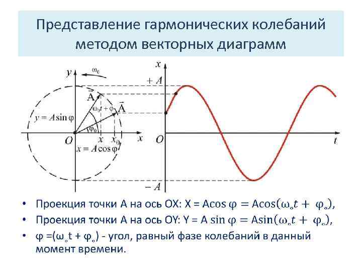 Энергия гармонических колебаний