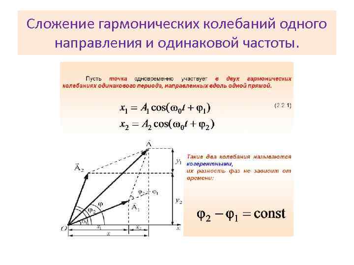 Сложение гармонических колебаний одного направления и одинаковой частоты. 