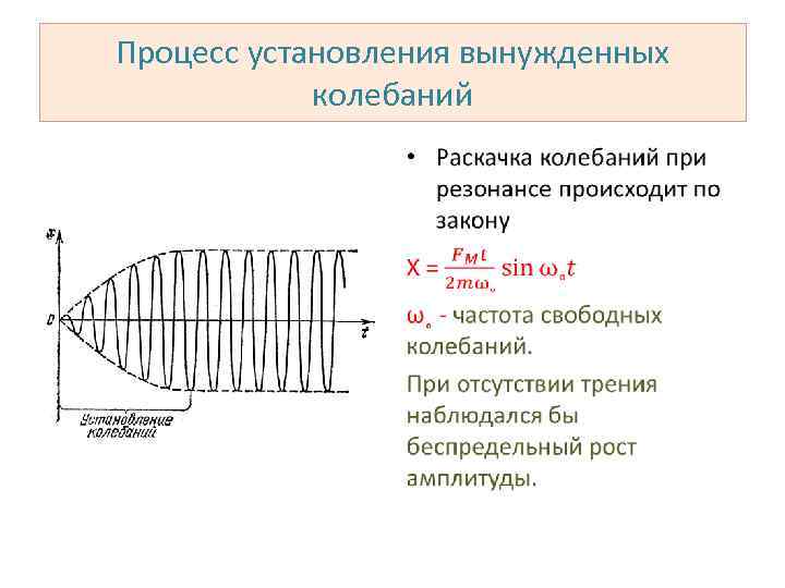 Процесс установления вынужденных колебаний • 