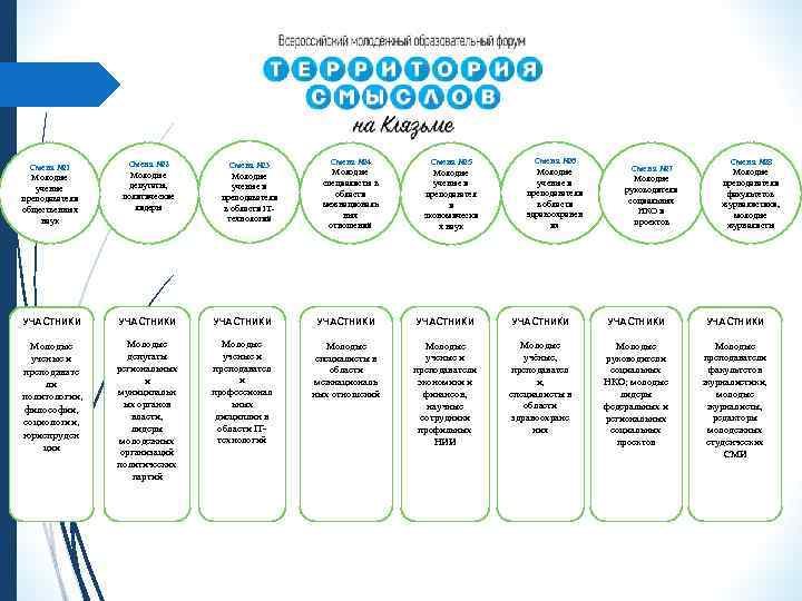 Смена № 4 Молодые специалисты в области межнациональ ных отношений Смена № 5 Молодые