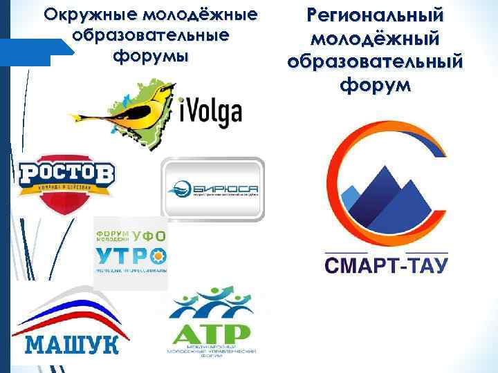 Окружные молодёжные образовательные форумы Региональный молодёжный образовательный форум 