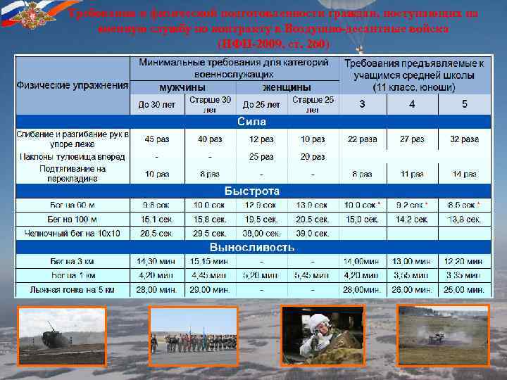 Требования к физической подготовленности граждан, поступающих на военную службу по контракту в Воздушно-десантные войска