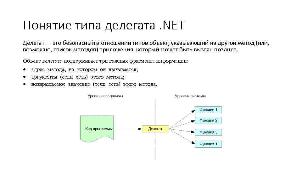 Делегат это. Делегаты c#. Делегат это определение. Виды делегатов. Делегат в программировании это.