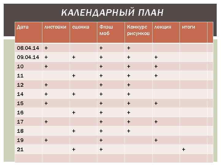 КАЛЕНДАРНЫЙ ПЛАН Дата листовки сценка 09. 04. 14 + 10 11 12 14 +