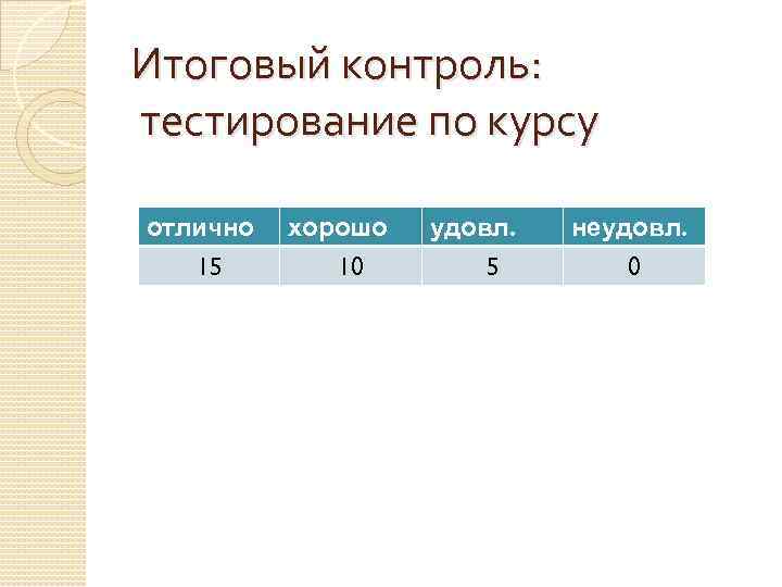 Итоговый контроль: тестирование по курсу отлично 15 хорошо 10 удовл. 5 неудовл. 0 