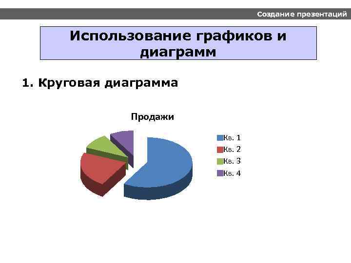 Создание презентаций Использование графиков и диаграмм 1. Круговая диаграмма Продажи Кв. 1 Кв. 2