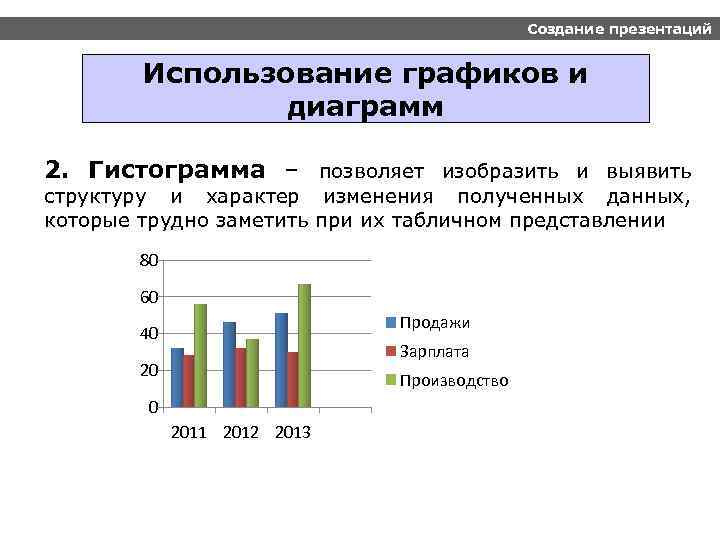 Биржа создания презентаций