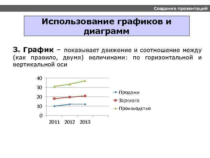 Создание презентаций Использование графиков и диаграмм 3. График – показывает движение и соотношение между