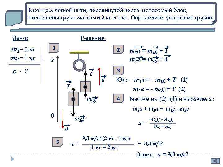 К концам легкой нити, перекинутой через невесомый блок, подвешены грузы массами 2 кг и