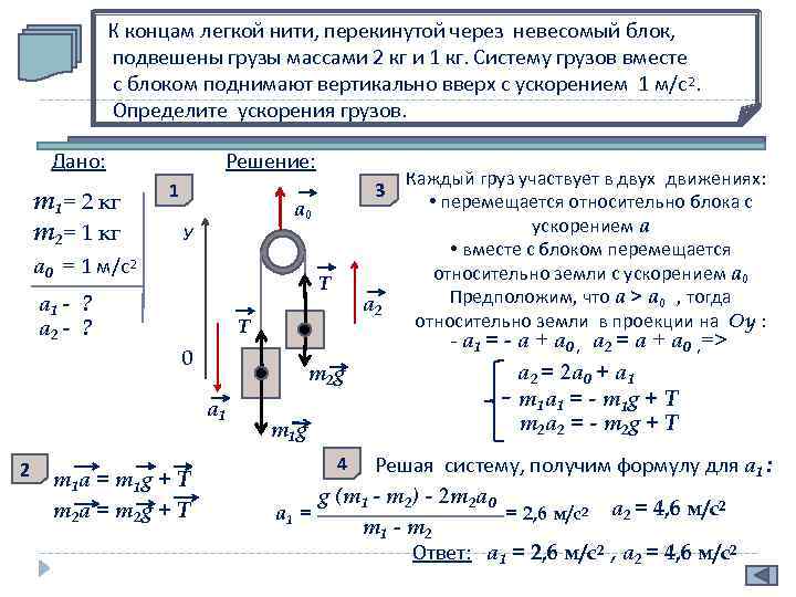 К концам легкой нити, перекинутой через невесомый блок, подвешены грузы массами 2 кг и