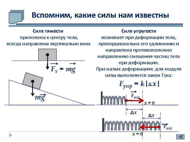 Вспомним, какие силы нам известны Сила тяжести приложена к центру тела, всегда направлена вертикально