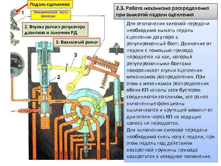 Педаль сцепления 2. Втулка рычага регулятора давления и золотник РД 3. Вильчатый рычаг 2.