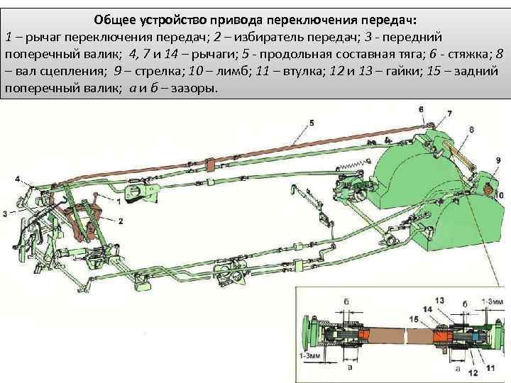 Кпп бтр 80 схема переключения