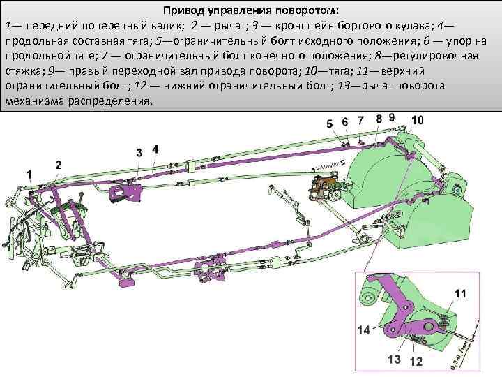 Привод управления поворотом: 1— передний поперечный валик; 2 — рычаг; 3 — кронштейн бортового