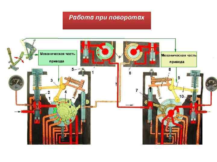 Работа при поворотах 