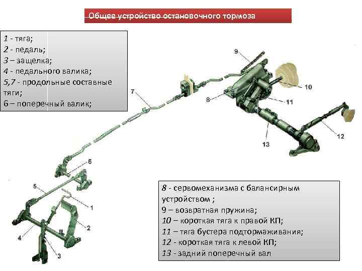 Общее устройство остановочного тормоза 1 - тяга; 2 - педаль; 3 – защелка; 4
