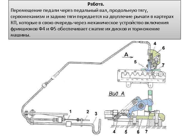  Работа. Перемещение педали через педальный вал, продольную тягу, сервомеханизм и задние тяги передается