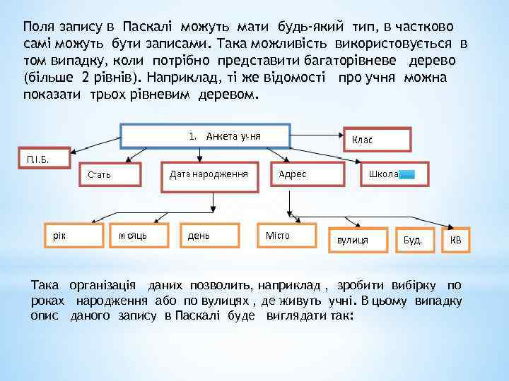 Поля запису в Паскалі можуть мати будь-який тип, в частково самі можуть бути записами.