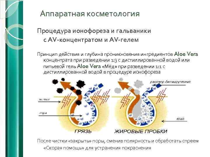 Аппаратная косметология Процедура ионофореза и гальваники с AV-концентратом и AV-гелем Принцип действия и глубина