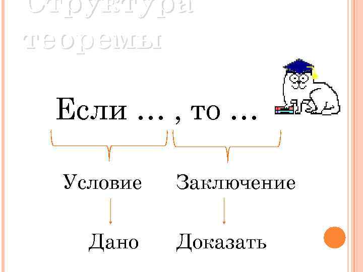 Структура теоремы Если … , то …. Условие Дано Заключение Доказать 