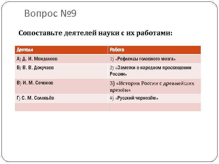 Вопрос № 9 Сопоставьте деятелей науки с их работами: Деятели Работа А) Д. И.