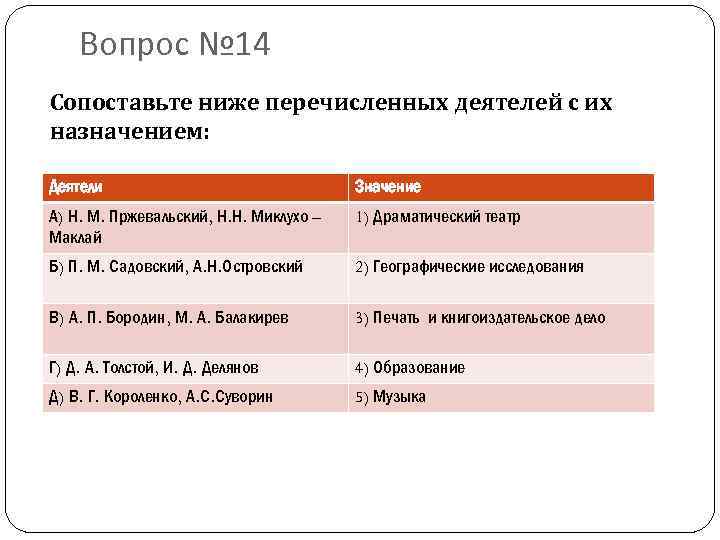 Вопрос № 14 Сопоставьте ниже перечисленных деятелей с их назначением: Деятели Значение А) Н.