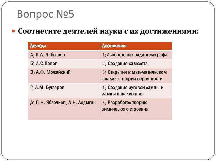 Тест первая половина 19 века