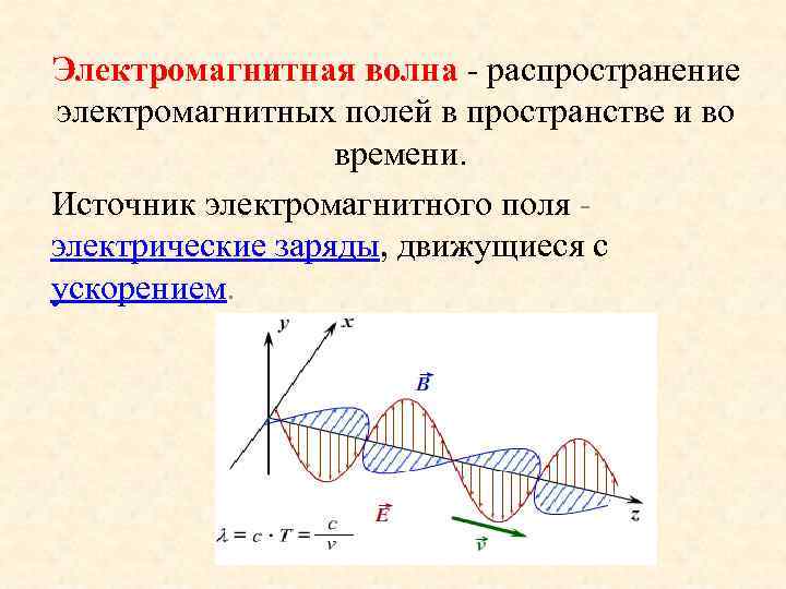 Поле волны. Электромагнитное поле распределение в электромагнитных волн. Распространение в пространстве электрического и магнитного полей. Электромагнитная волна в пространстве. Распространение электромагнитных волн в пространстве.