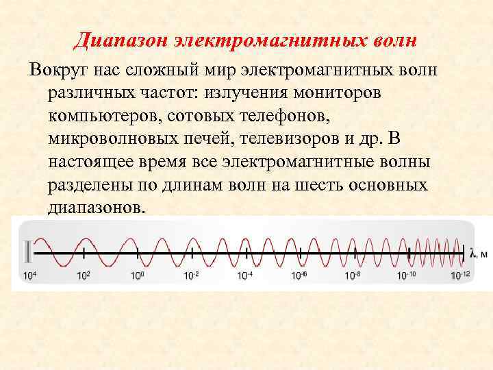 Качественная физическая картина возникновения электромагнитных волн