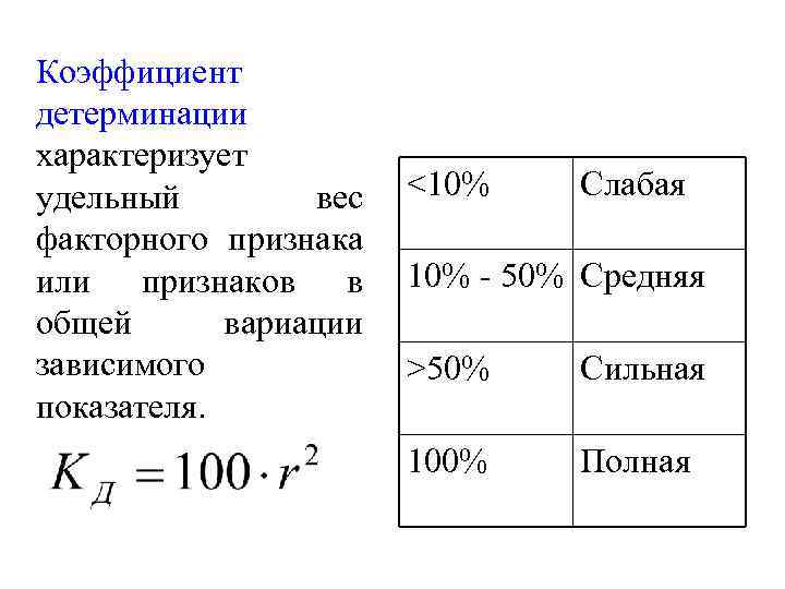 Коэффициент детерминации характеризует Слабая удельный вес <10% факторного признака или признаков в 10% -