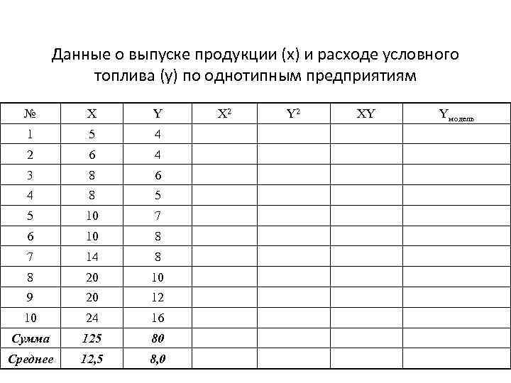 Данные о выпуске продукции (х) и расходе условного топлива (у) по однотипным предприятиям №