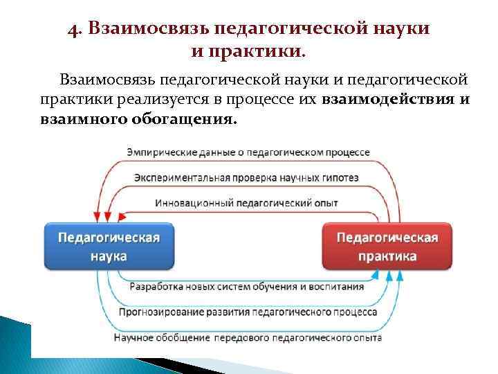 4. Взаимосвязь педагогической науки и практики. Взаимосвязь педагогической науки и педагогической практики реализуется в