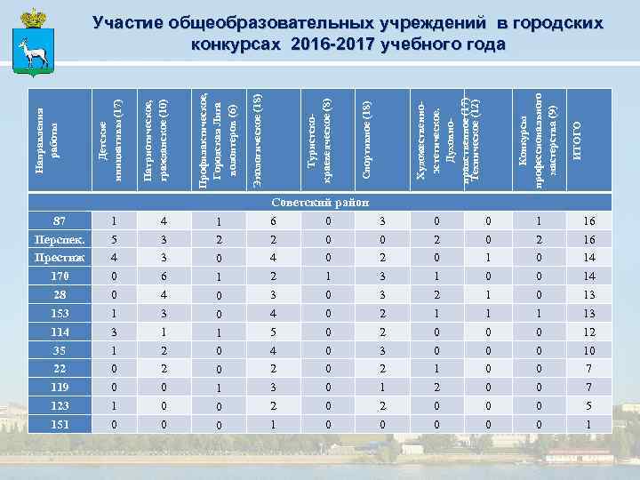 87 Перспек. Престиж 170 28 153 114 35 22 119 123 151 1 5