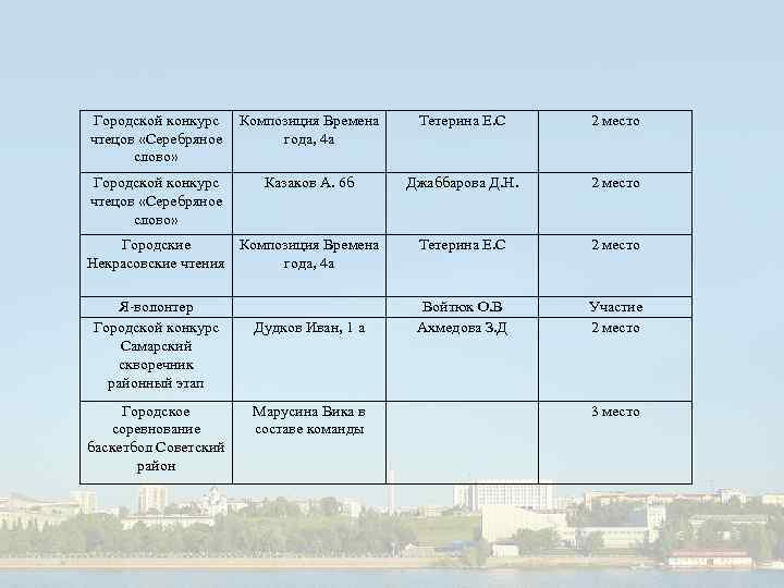 Городской конкурс чтецов «Серебряное слово» Композиция Времена года, 4 а Тетерина Е. С 2