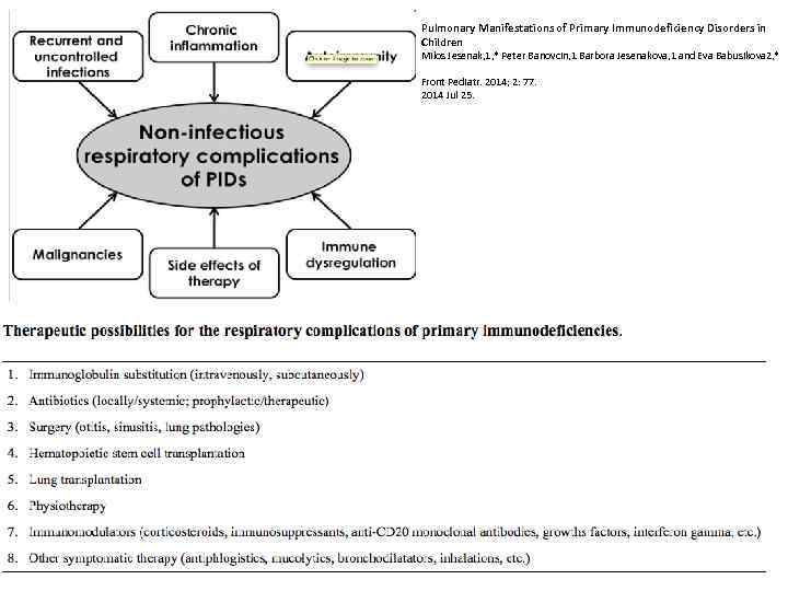 Pulmonary Manifestations of Primary Immunodeficiency Disorders in Children Milos Jesenak, 1, * Peter Banovcin,