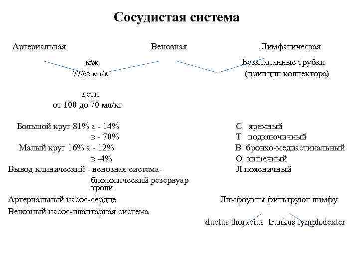 Сосудистая система Артериальная Венозная Лимфатическая мж Безклапанные трубки 77/65 мл/кг (принцип коллектора) дети от