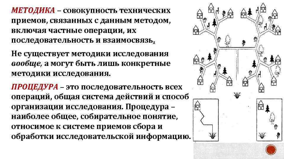 МЕТОДИКА – совокупность технических приемов, связанных с данным методом, включая частные операции, их последовательность