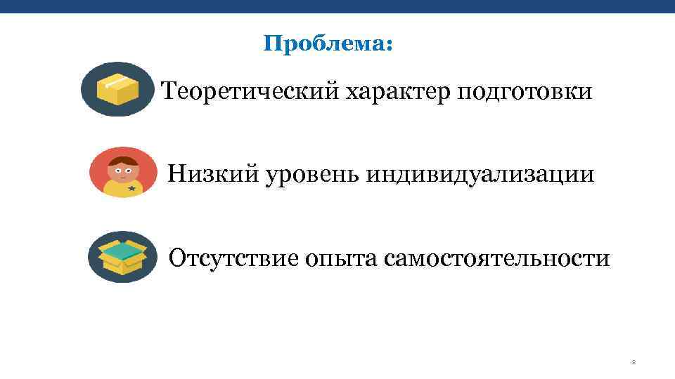 Проблема: Теоретический характер подготовки Низкий уровень индивидуализации Отсутствие опыта самостоятельности 2 
