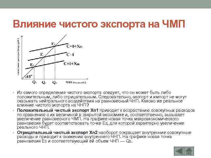 Влияние чистого экспорта на ЧМП • Из самого определения чистого экспорта следует, что он