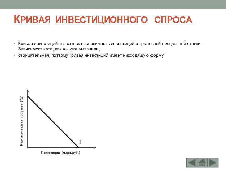 Спрос на инвестиции. График инвестиционного спроса. Кривая инвестиционного спроса. Кривая спроса на инвестиции. График спроса на инвестиции.