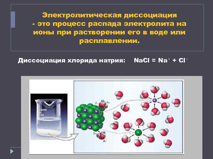 Гидроксид натрия электролитическая диссоциация
