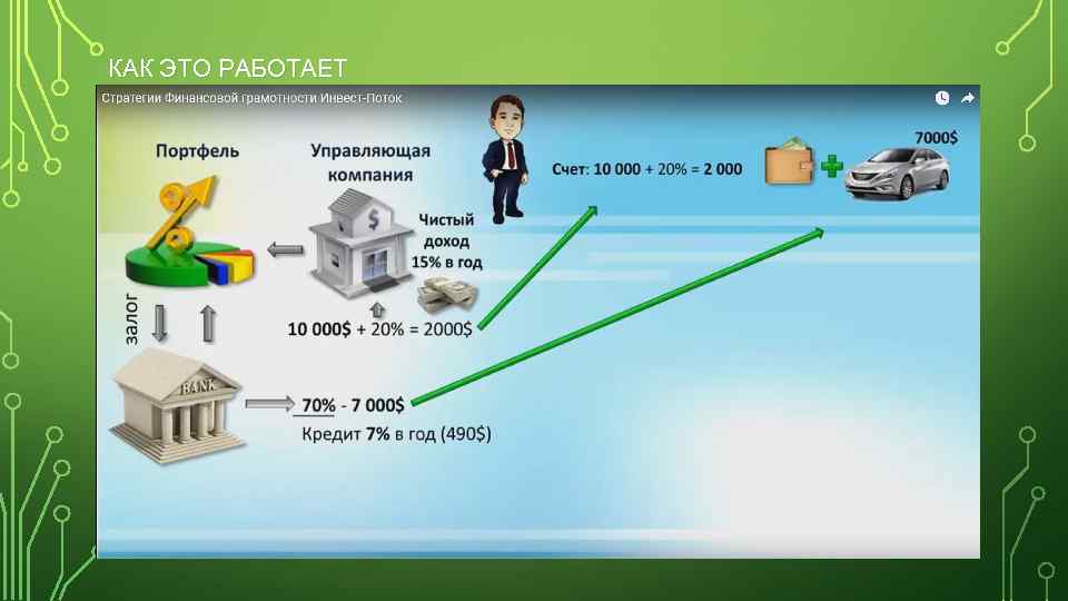 КАК ЭТО РАБОТАЕТ 