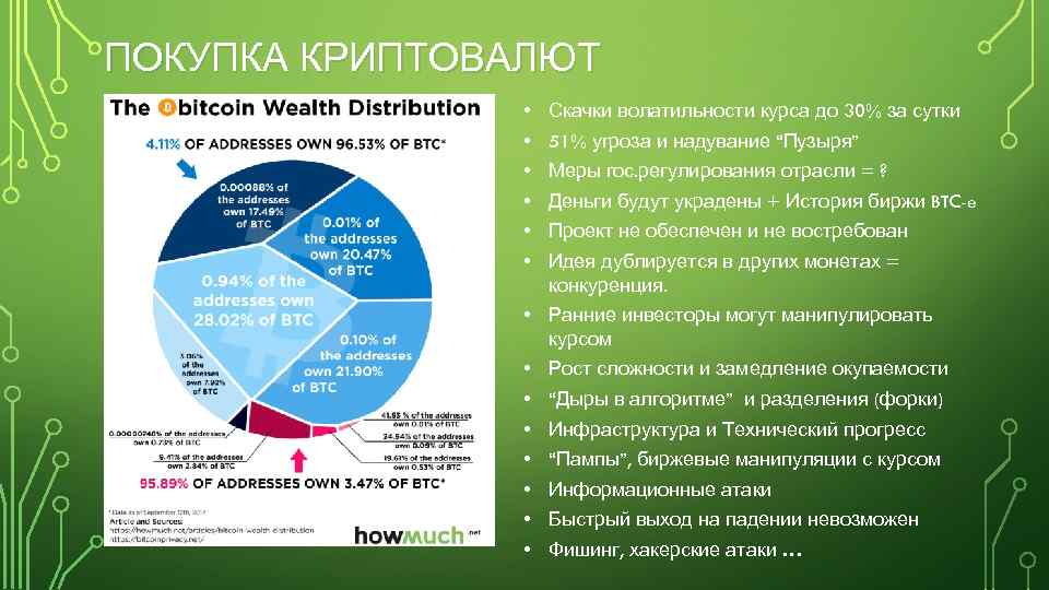 ПОКУПКА КРИПТОВАЛЮТ • • • Скачки волатильности курса до 30% за сутки 51% угроза