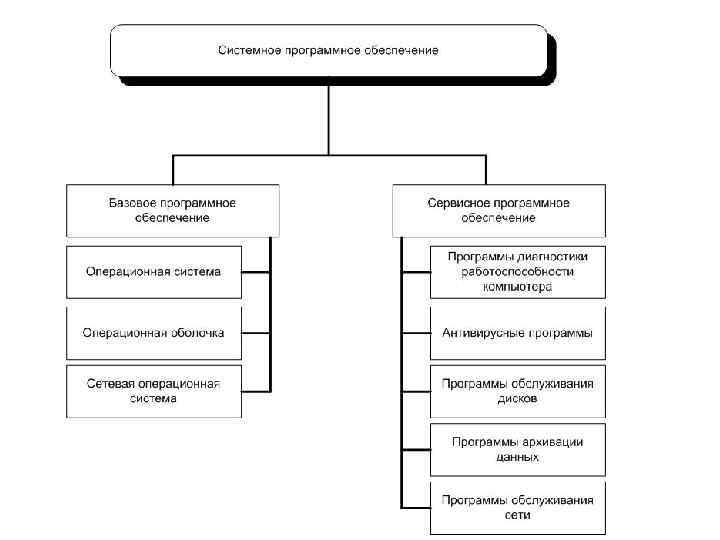 Сервисное программное обеспечение архиваторы