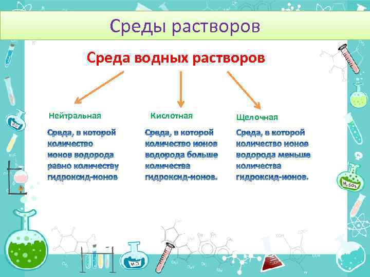 Среды соли. Среды растворов в химии. Как определить среду водного раствора. Типы сред в химии. Как определить среду водногорасьвора.