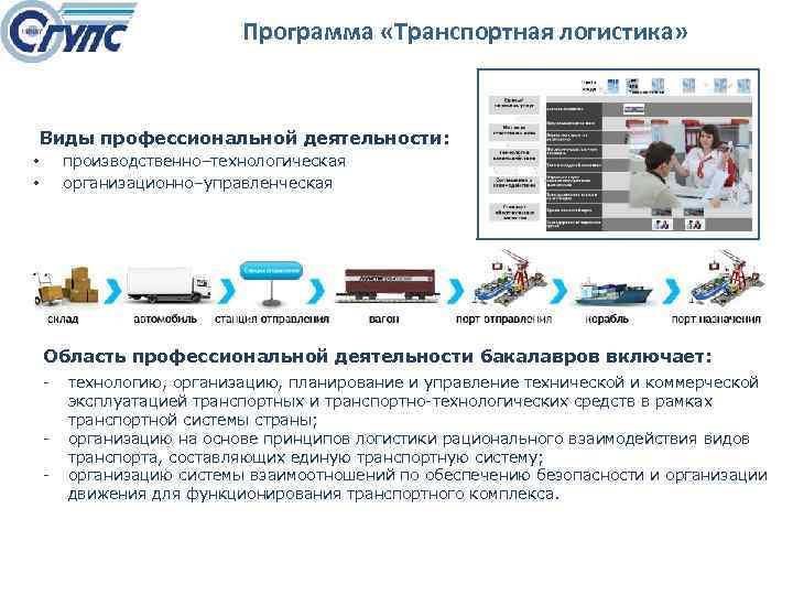 Программа «Транспортная логистика» Виды профессиональной деятельности: производственно–технологическая организационно–управленческая • • Область профессиональной деятельности бакалавров