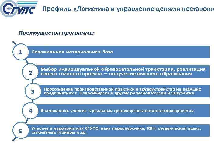 Профиль «Логистика и управление цепями поставок» Преимущества программы 1 Современная материальная база 2 3