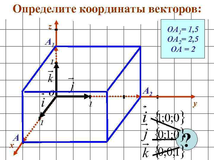 Определите координаты векторов: z ОА 1= 1, 5 ОА 2= 2, 5 ОА =